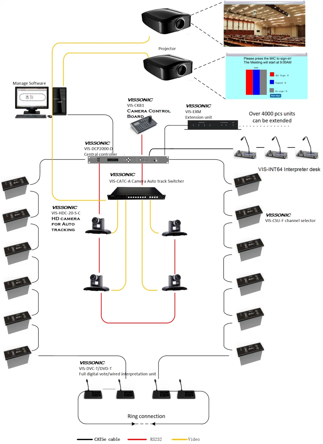 Vissonic Audio Video Conference System Digital Flush Mount Voting Unit with IC-Card Reader