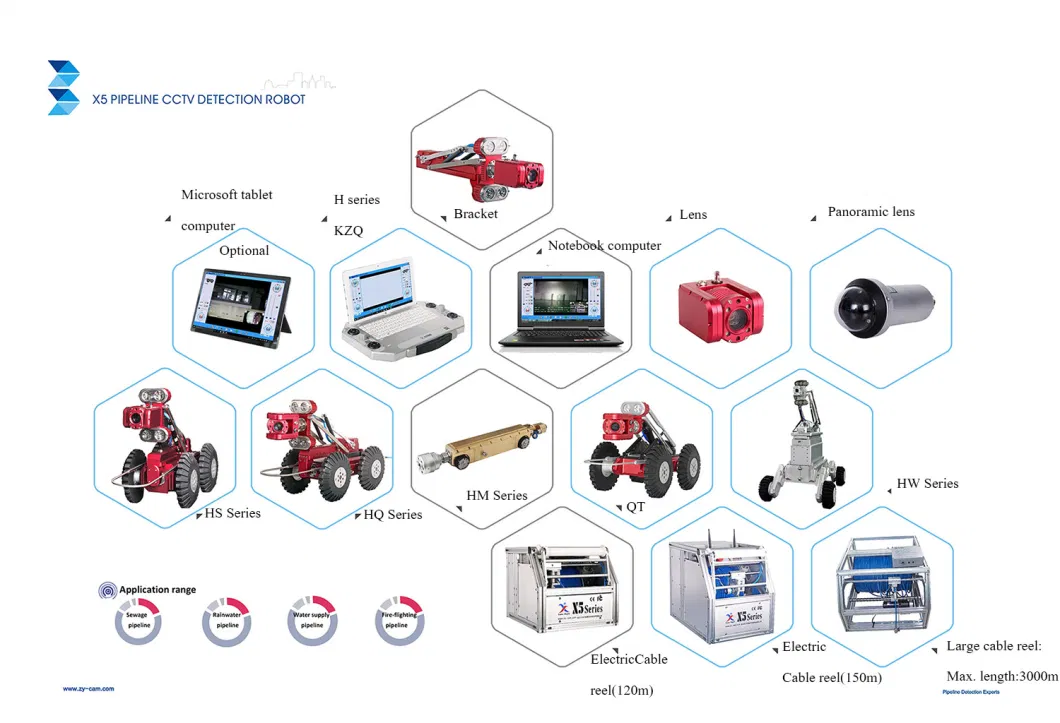 2021 Most Popular Pipe Inspection Camera System Drain Pipe Checking Crawler with Meter Counter